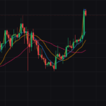 $HYPE falls to $50 to $56