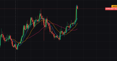 $HYPE falls to $50 to $56