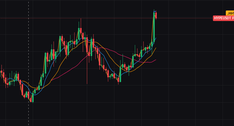 $HYPE falls to $50 to $56